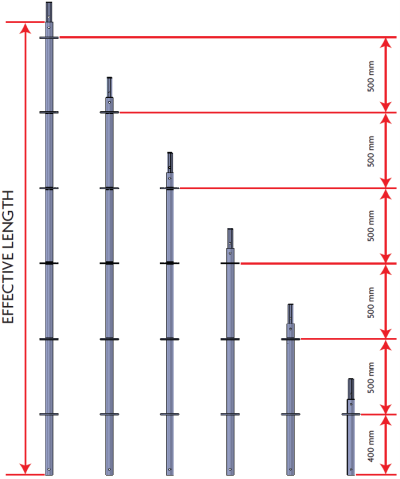 Ringlock- System-1